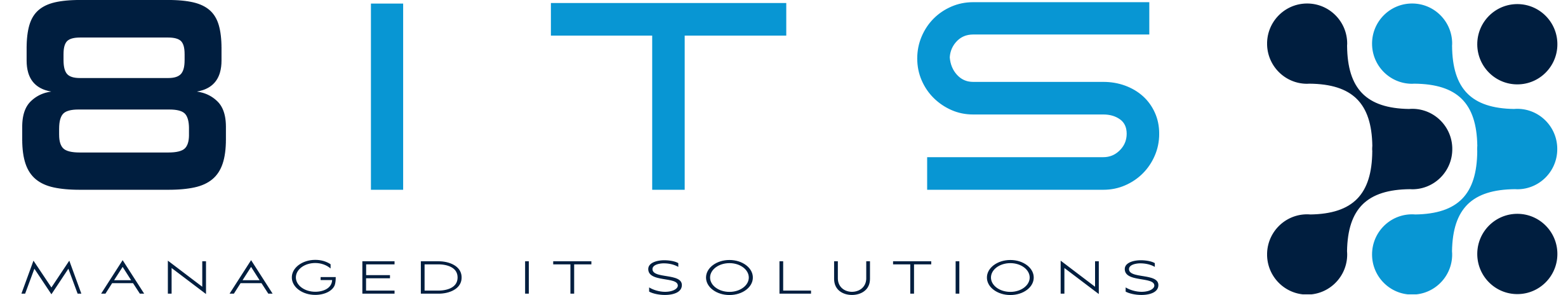 8ITS GmbH Support